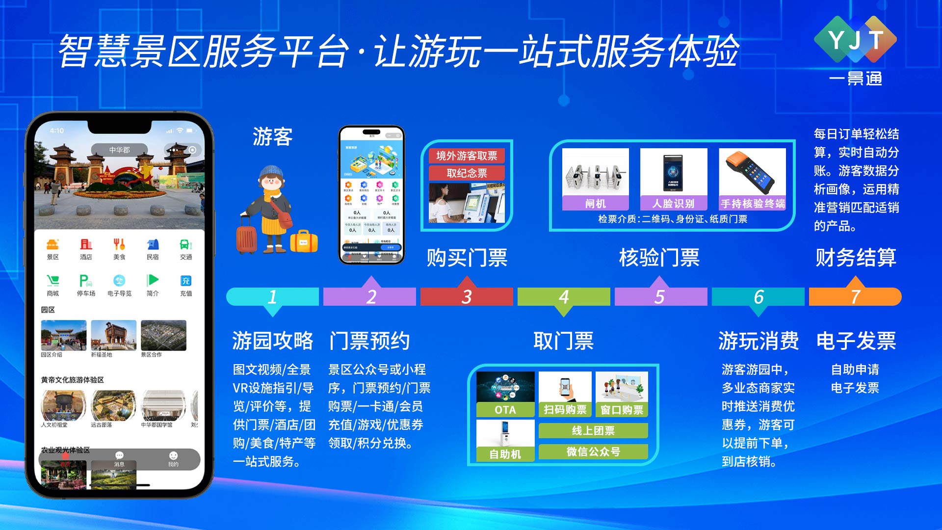 一景通智慧景區(qū)票務系統(tǒng)開發(fā)方案
